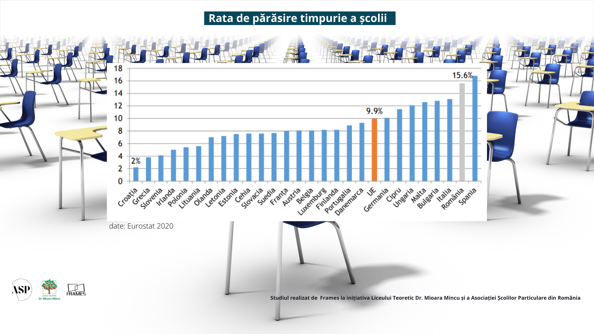 Cine ne va învăța carte copiii? Peste 50% dintre profesori vor ieși la pensie în următorii 10 ani — Imagine 15