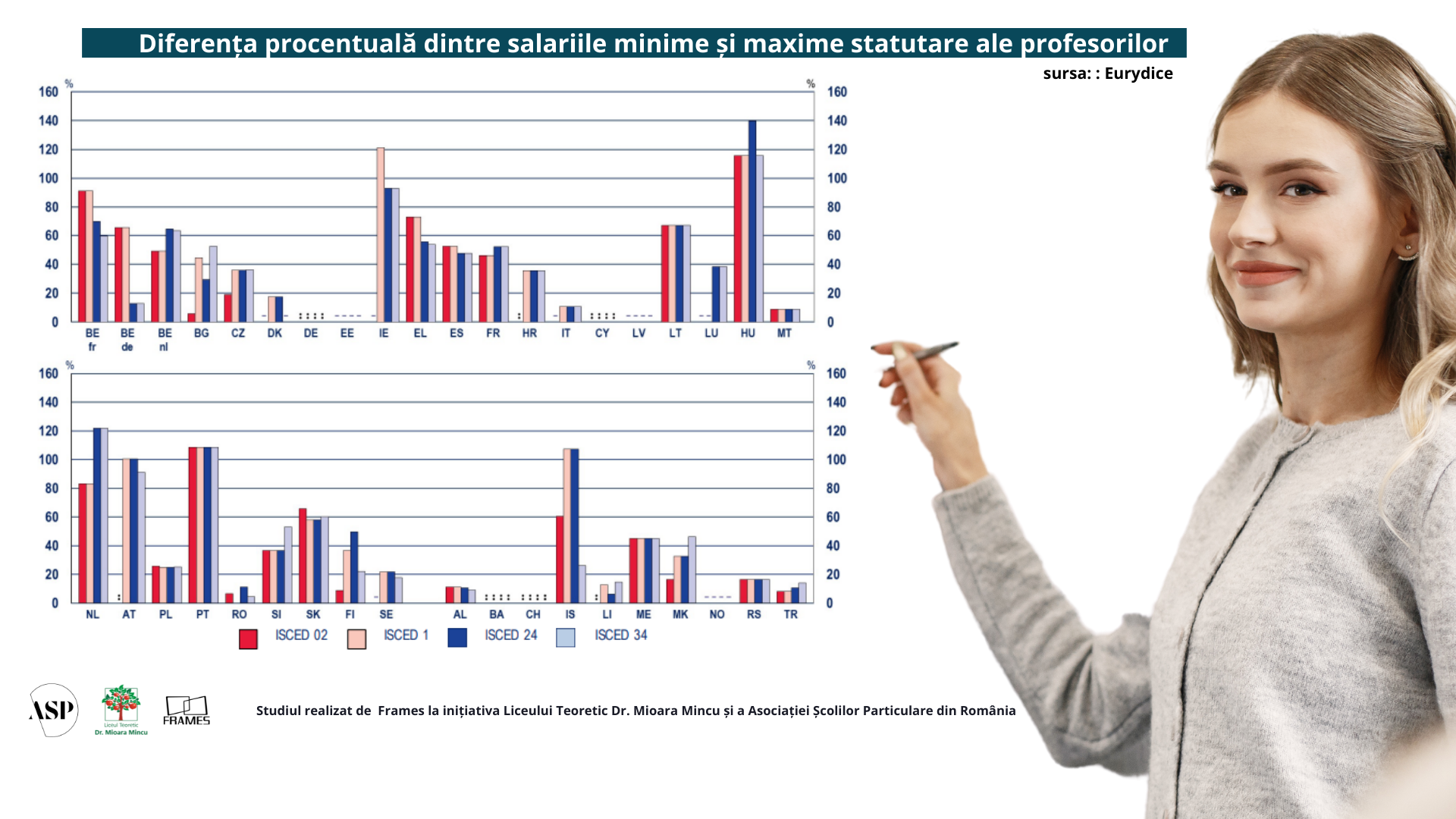 Cine ne va învăța carte copiii? Peste 50% dintre profesori vor ieși la pensie în următorii 10 ani — Imagine 13