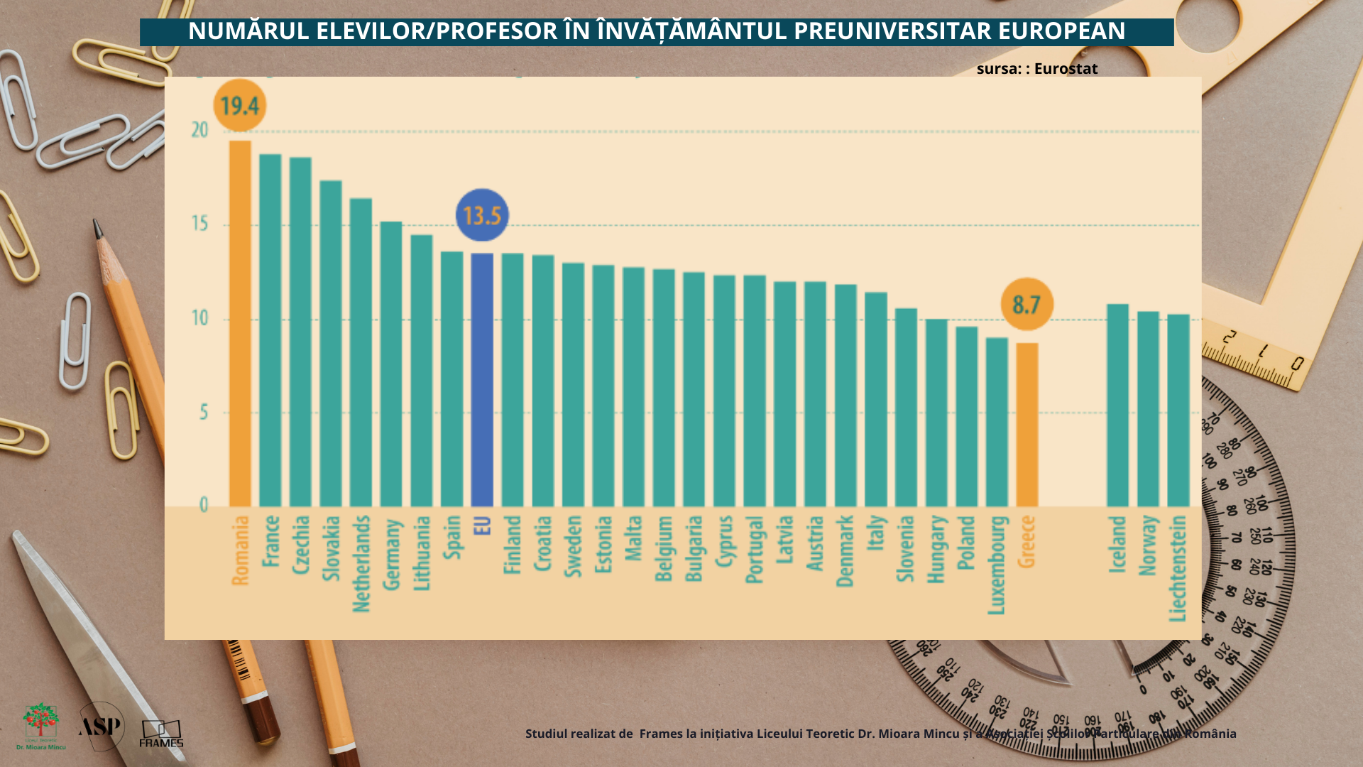 Cine ne va învăța carte copiii? Peste 50% dintre profesori vor ieși la pensie în următorii 10 ani — Imagine 14