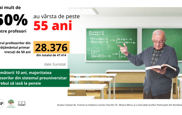 Cine ne va învăța carte copiii? Peste 50% dintre profesori vor ieși la pensie în următorii 10 ani