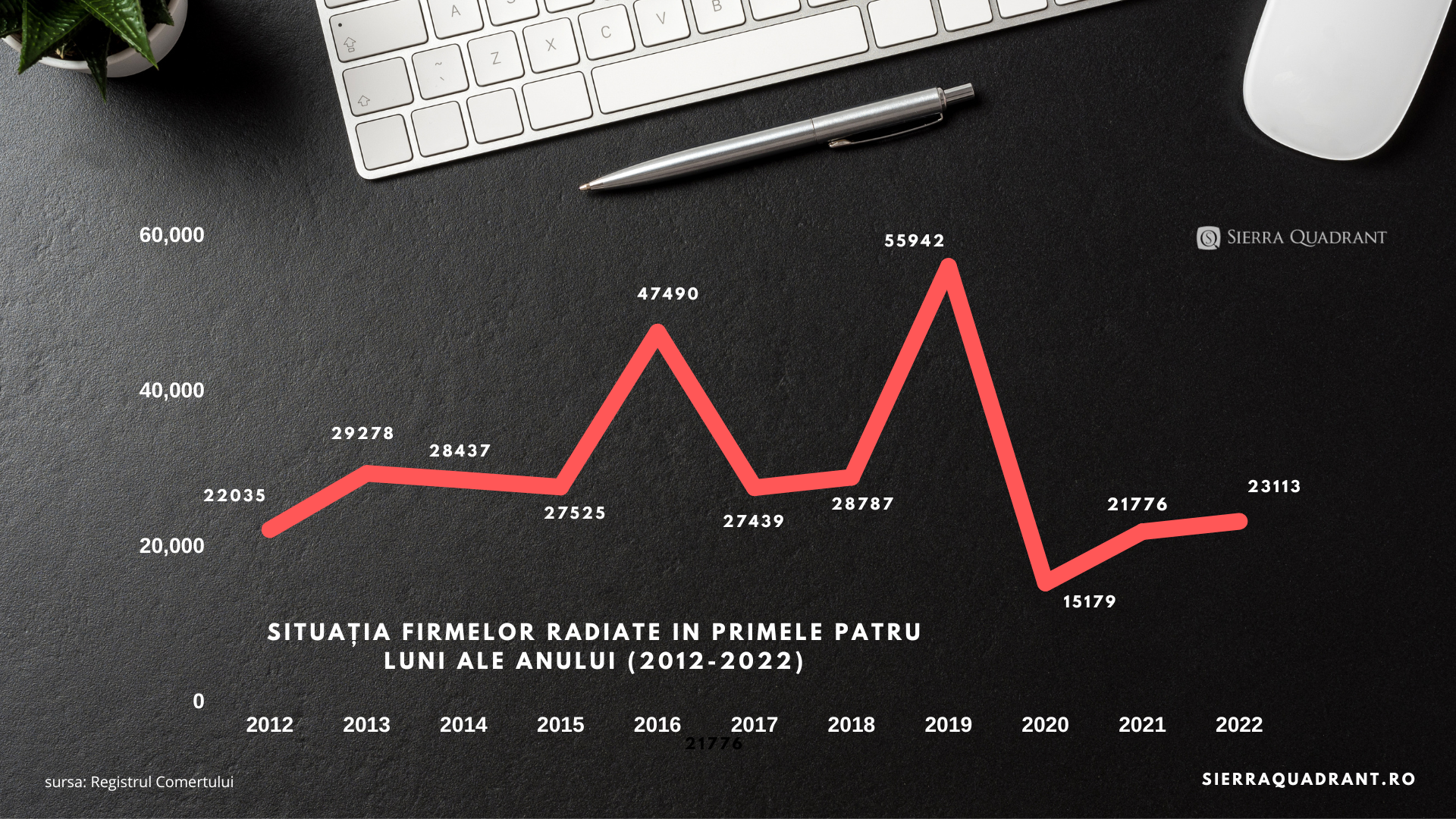 Inflația face victime pe bandă rulantă în business-ul românesc. Comerțul și construcțiile, cele mai multe firme în dificultate în 2022 — Imagine 4