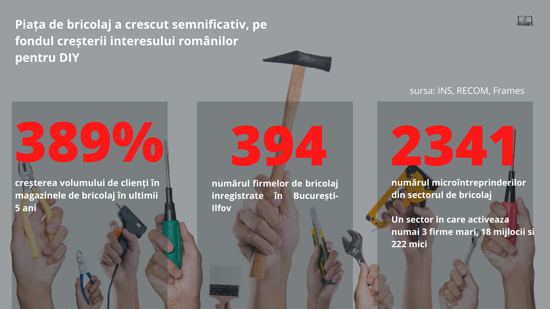 Apetitul românilor pentru amenajările din casă duce piața de bricolaj la un record istoric în 2022 — Imagine 3