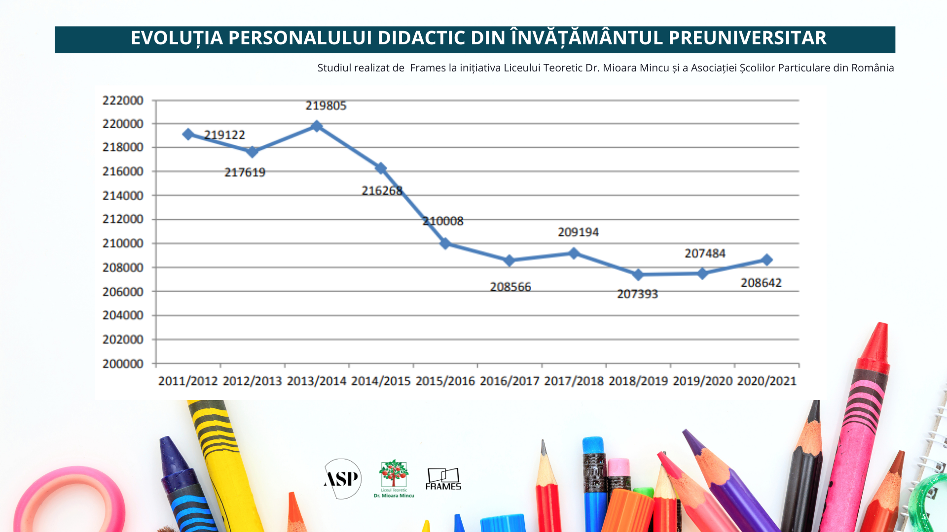 Cine ne va învăța carte copiii? Peste 50% dintre profesori vor ieși la pensie în următorii 10 ani — Imagine 3
