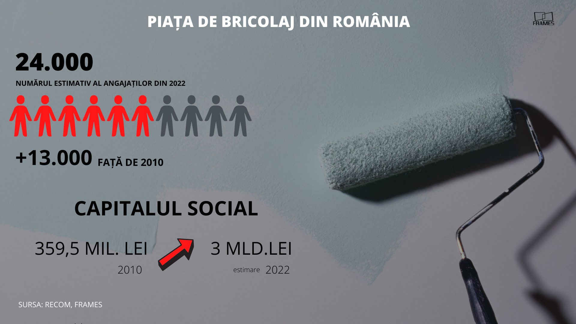 Apetitul românilor pentru amenajările din casă duce piața de bricolaj la un record istoric în 2022 — Imagine 5