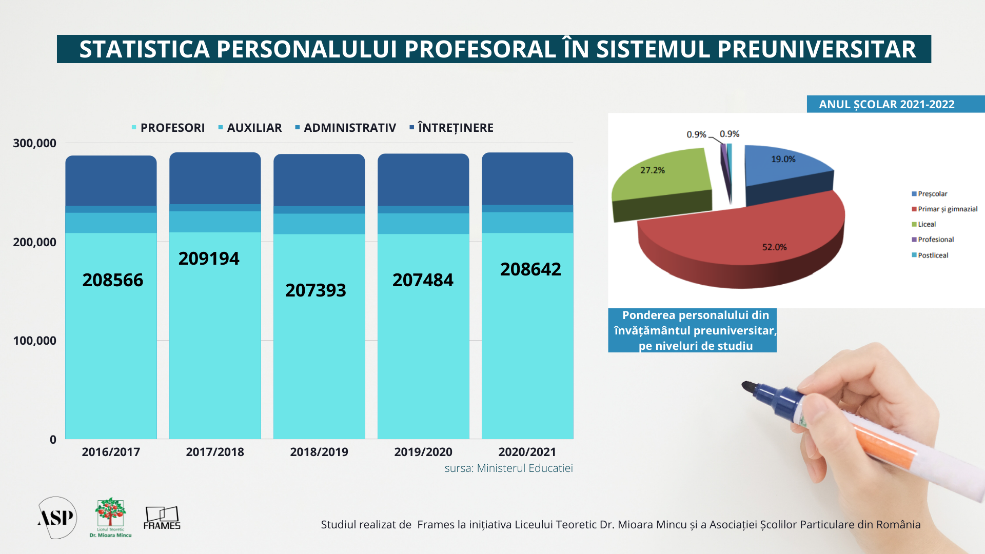 Cine ne va învăța carte copiii? Peste 50% dintre profesori vor ieși la pensie în următorii 10 ani — Imagine 4