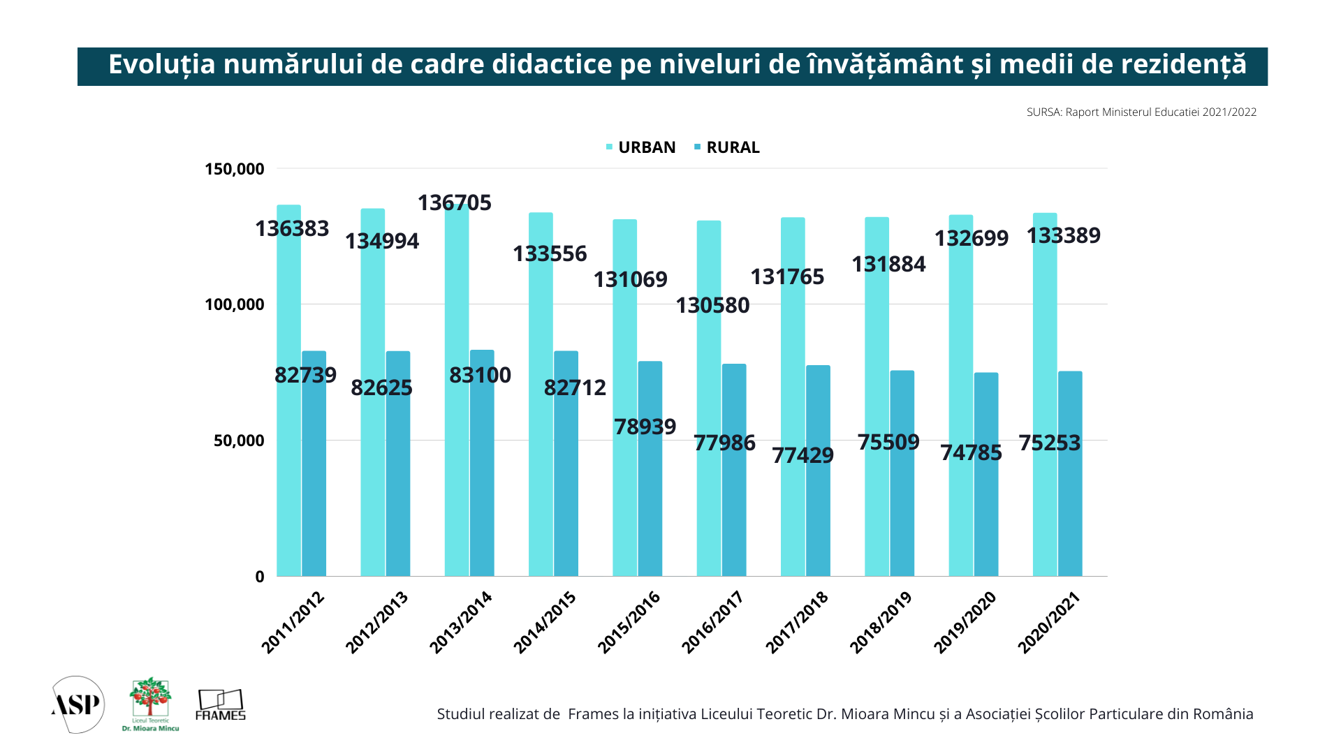 Cine ne va învăța carte copiii? Peste 50% dintre profesori vor ieși la pensie în următorii 10 ani — Imagine 6