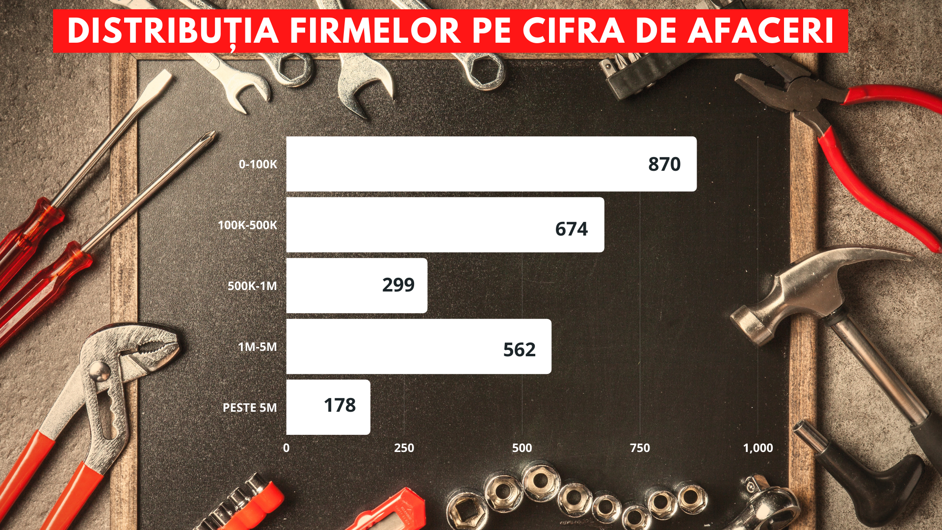 Apetitul românilor pentru amenajările din casă duce piața de bricolaj la un record istoric în 2022 — Imagine 7