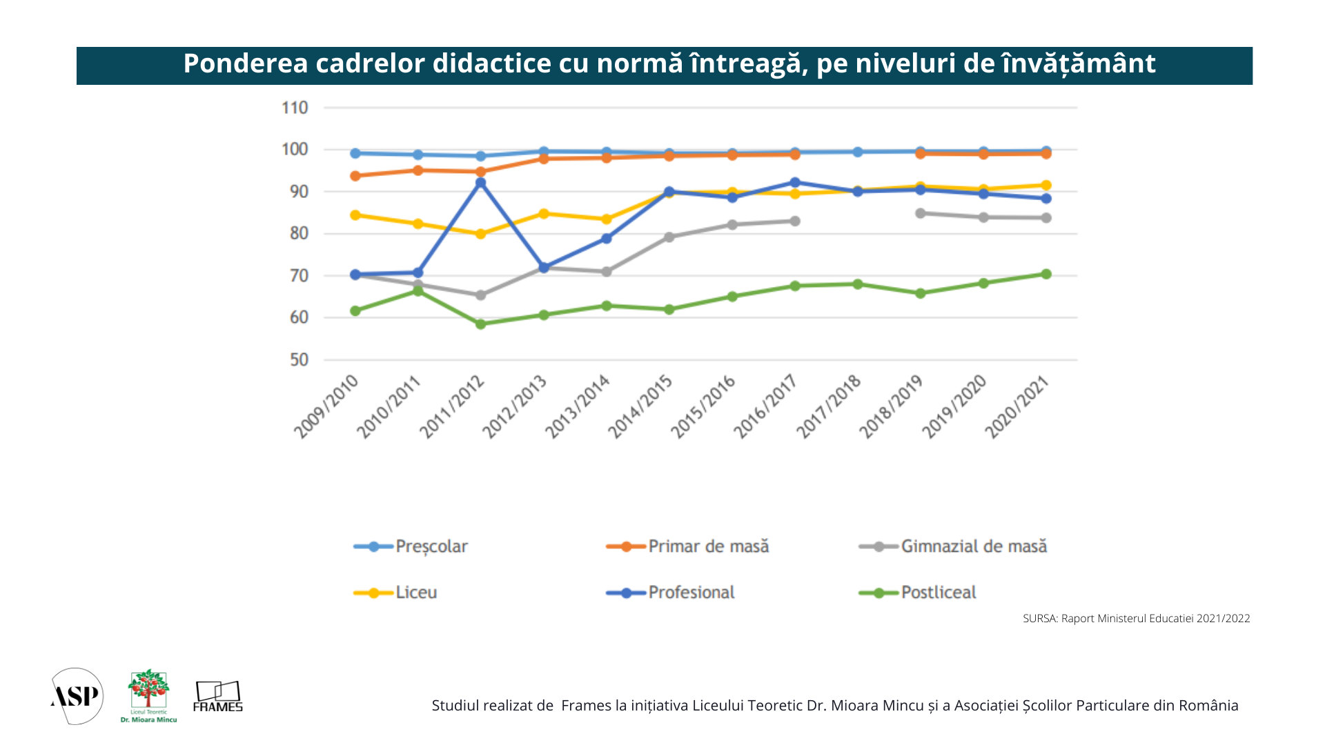 Cine ne va învăța carte copiii? Peste 50% dintre profesori vor ieși la pensie în următorii 10 ani — Imagine 7