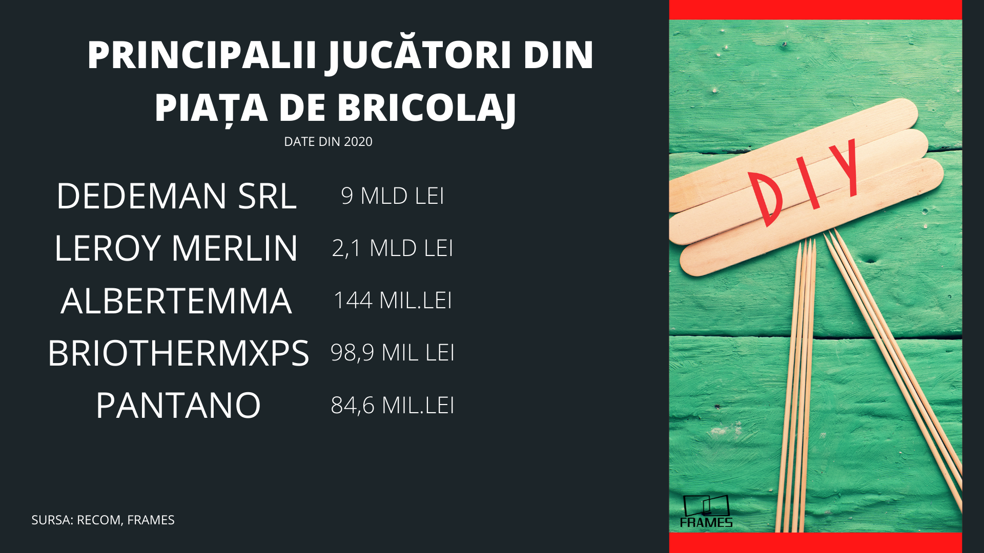 Apetitul românilor pentru amenajările din casă duce piața de bricolaj la un record istoric în 2022 — Imagine 8