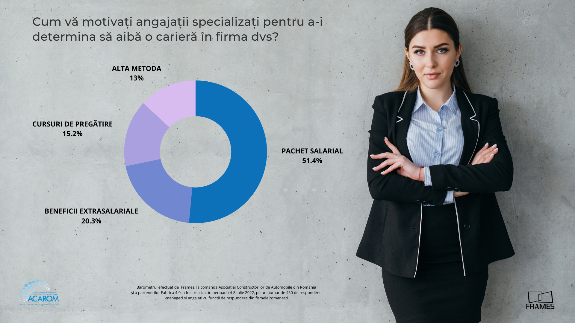 angajați specializați — Imagine 4