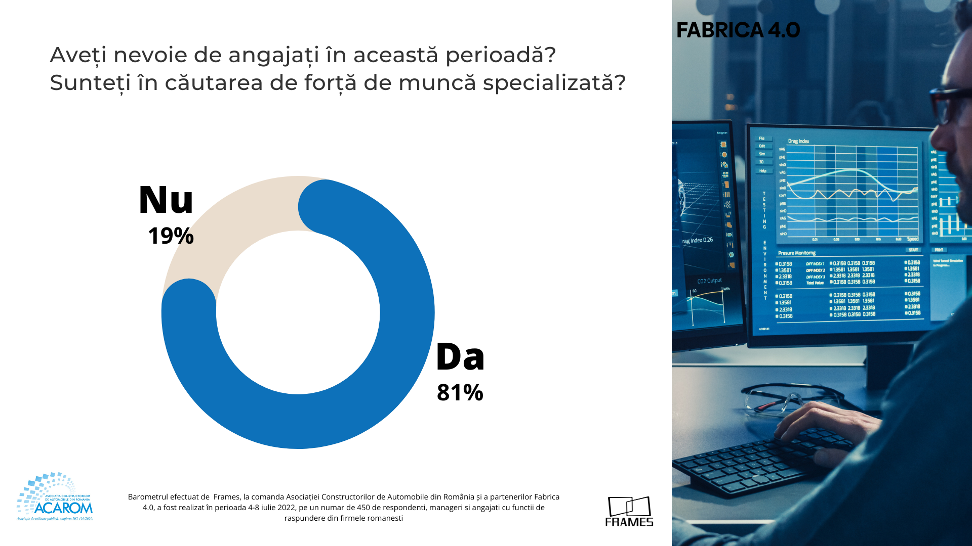 angajați specializați