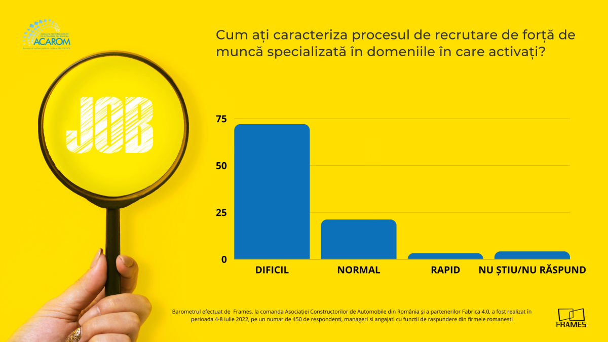 angajați specializați