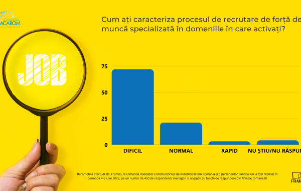 angajați specializați