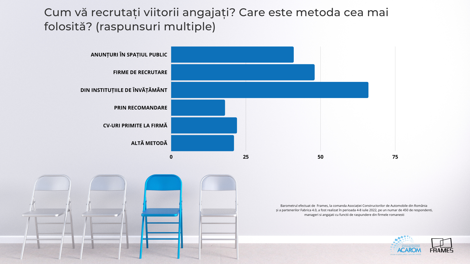 angajați specializați — Imagine 3