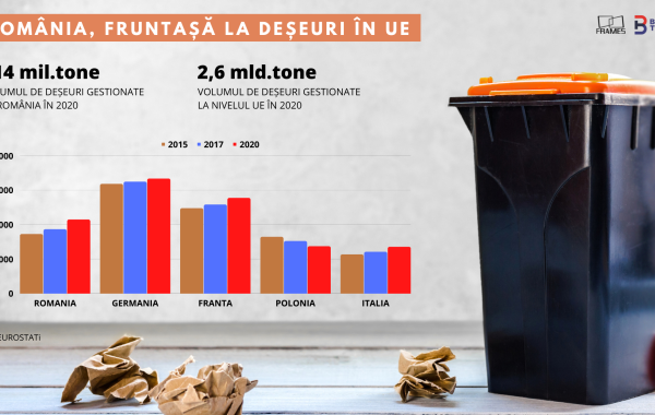 Primarii și miza de un sfert de miliard de euro! Vor rezolva aleșii noștri problema gunoaielor cu bani europeni?