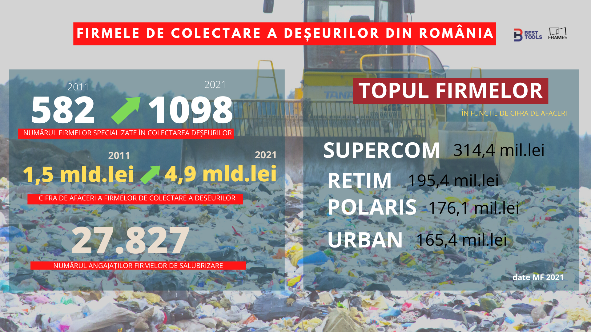 Primarii și miza de un sfert de miliard de euro! Vor rezolva aleșii noștri problema gunoaielor cu bani europeni? — Imagine 4