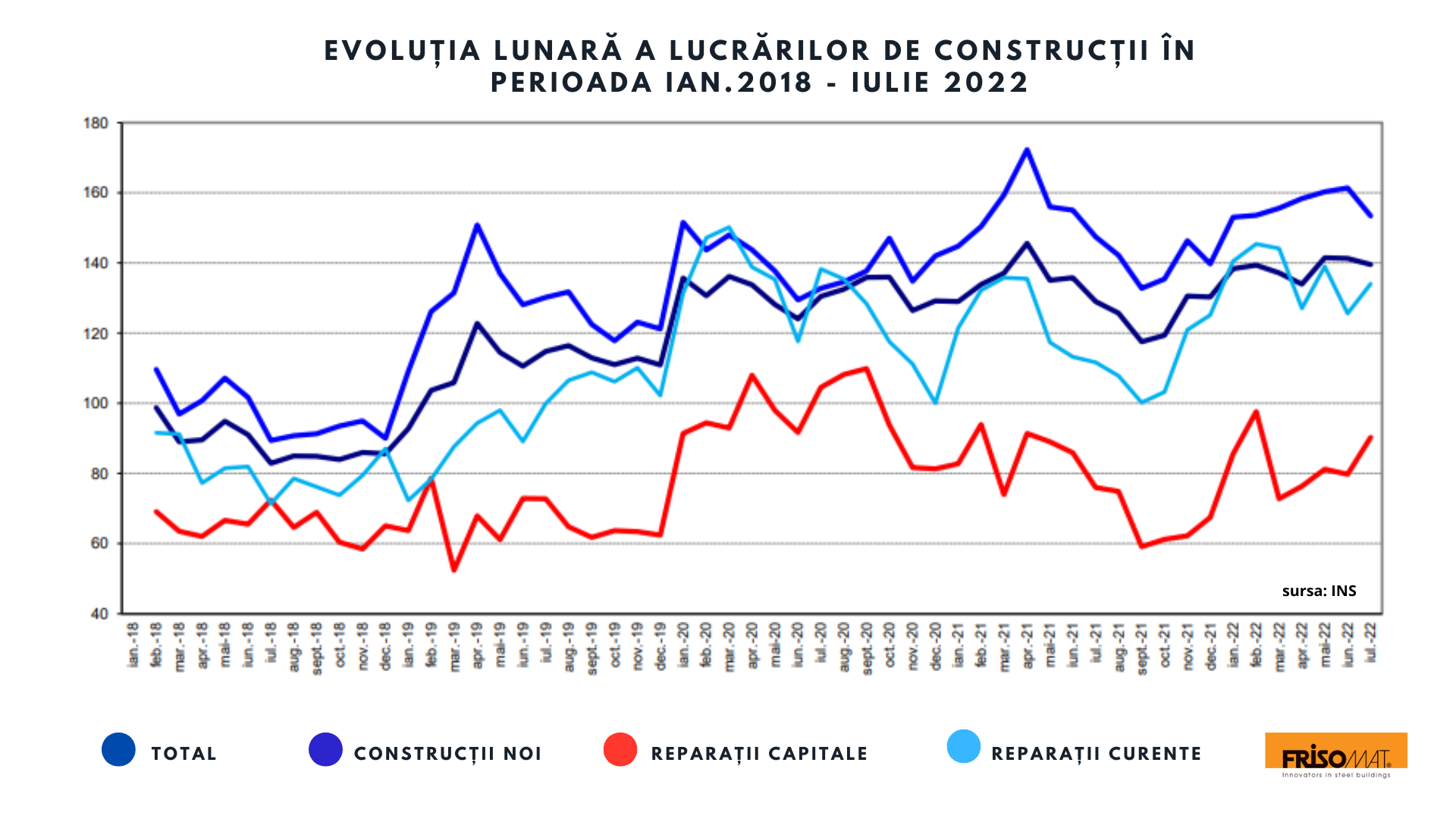 Analiză Frisomat & Frames: Focusul pe spații logistice și industriale poate aduce României investiții de 10 miliarde de euro — Imagine 5