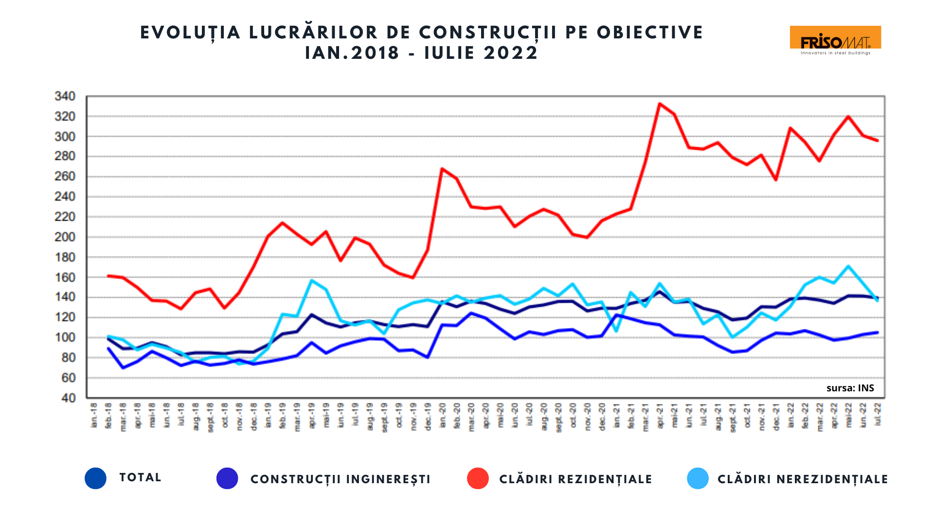 Analiză Frisomat & Frames: Focusul pe spații logistice și industriale poate aduce României investiții de 10 miliarde de euro — Imagine 4
