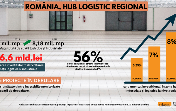 Analiză Frisomat & Frames: Focusul pe spații logistice și industriale poate aduce României investiții de 10 miliarde de euro