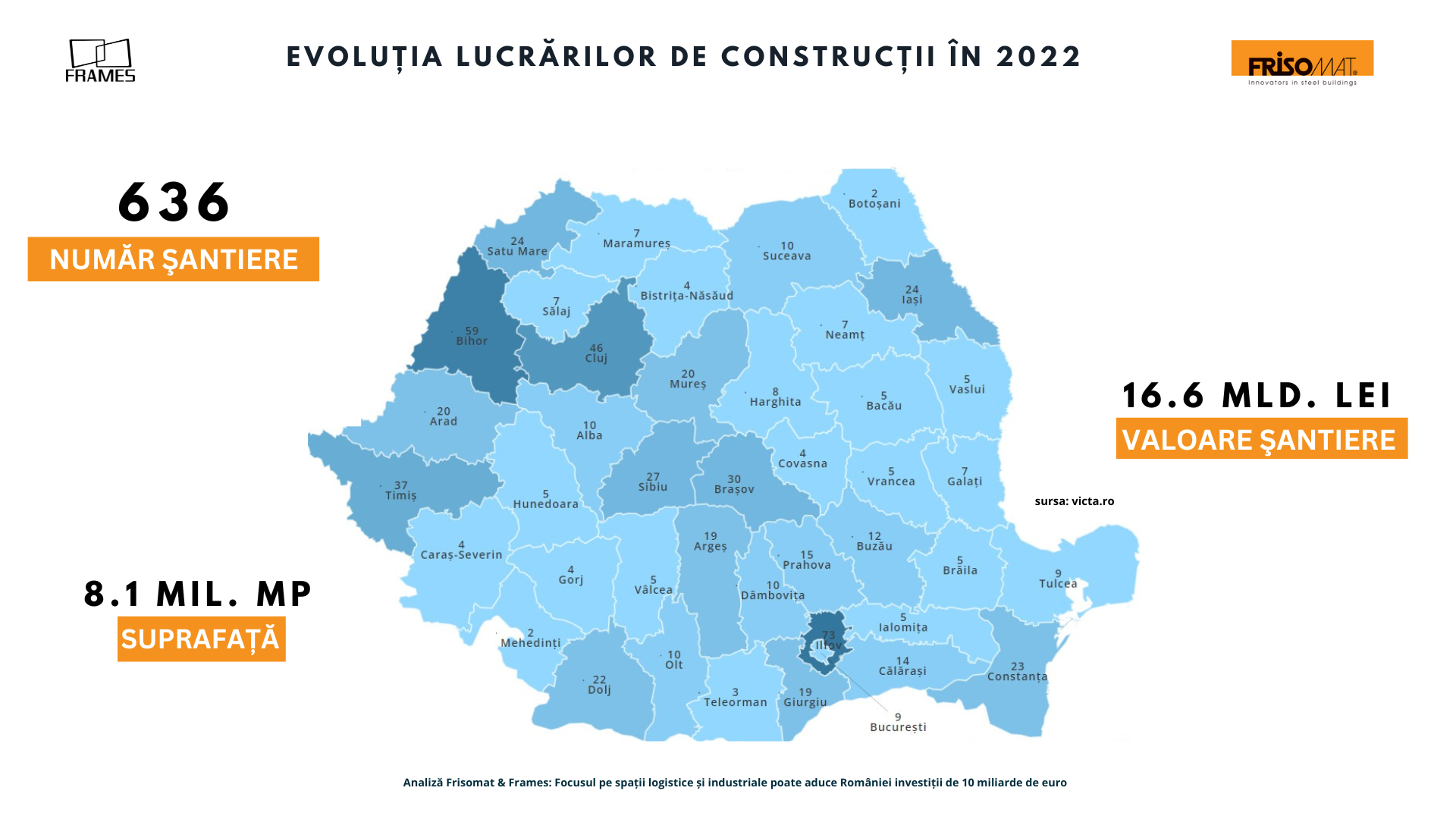 Analiză Frisomat & Frames: Focusul pe spații logistice și industriale poate aduce României investiții de 10 miliarde de euro — Imagine 2
