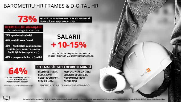 Piața forței de muncă. Criza se amplifică, războiul pentru angajați experimentați se încinge