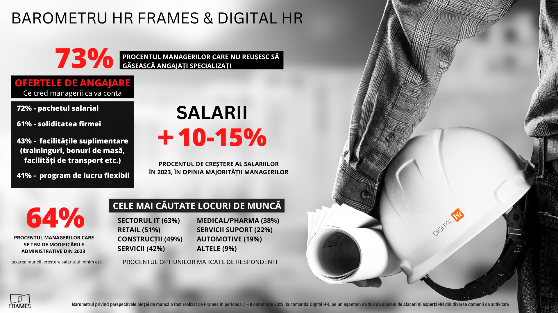 Piața forței de muncă. Criza se amplifică, războiul pentru angajați experimentați se încinge