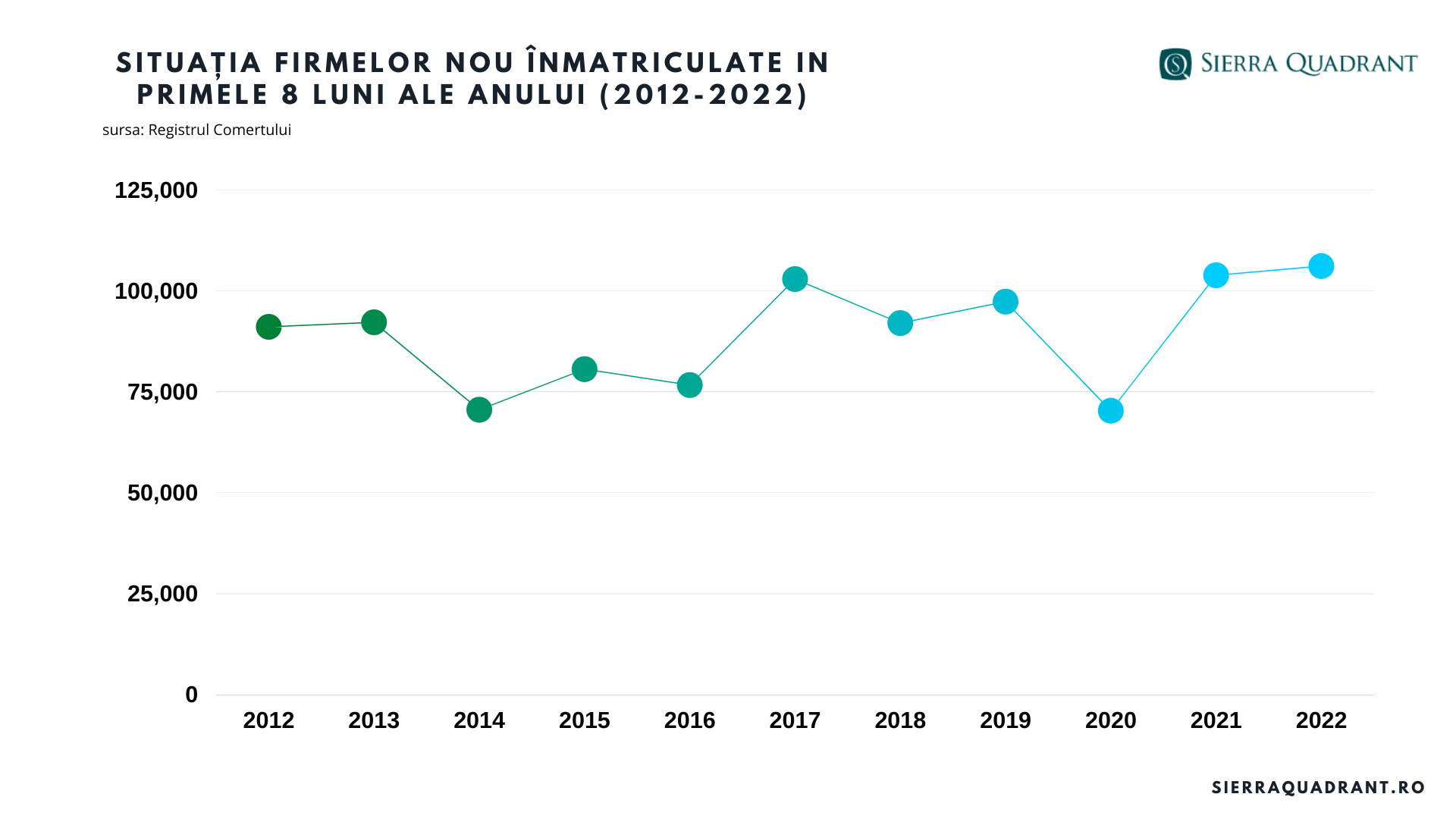 Sierra Quadrant: Numărul firmelor în dificultate a crescut cu peste 30.000 în ultimii 2 ani — Imagine 4