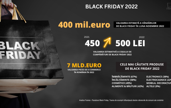 Paradoxul Black Friday. Teama de scumpiri influenţează decisiv obiceiurile de consum ale românilor
