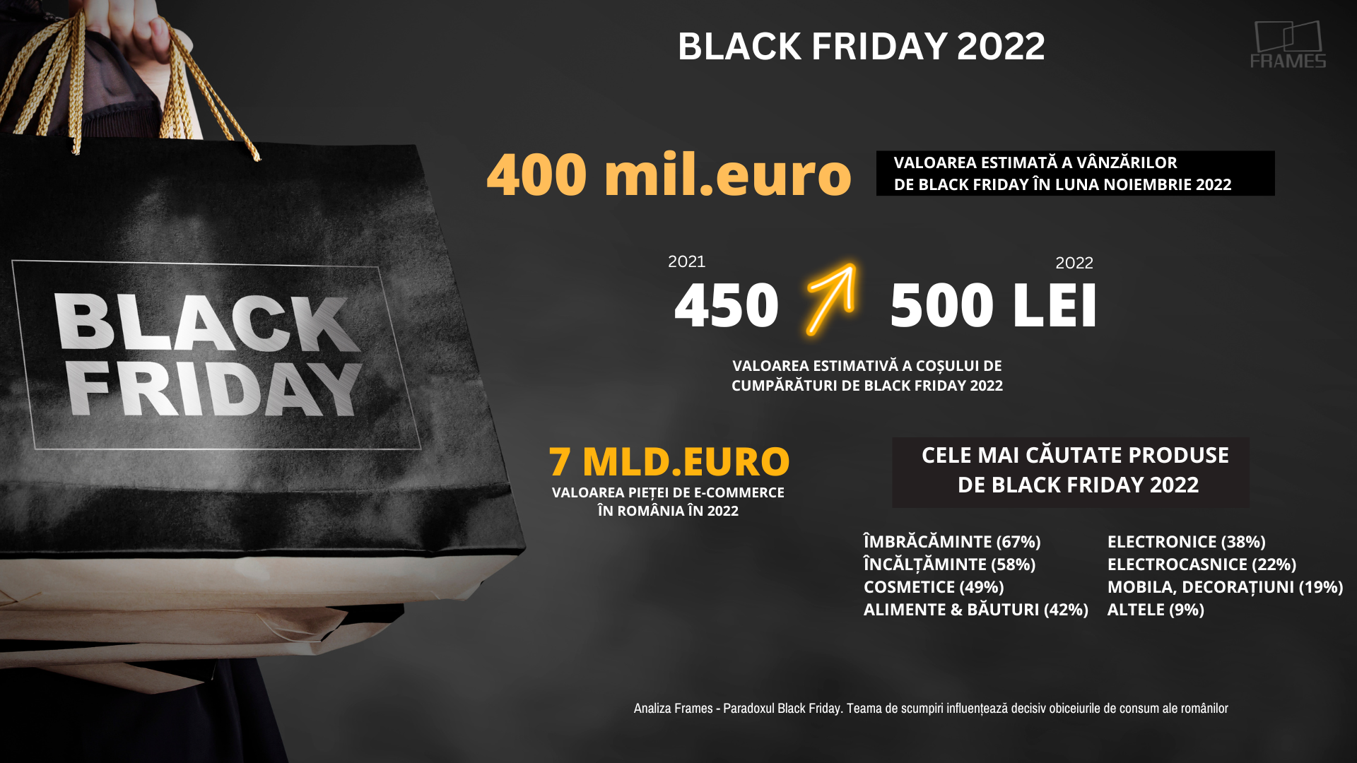 Paradoxul Black Friday. Teama de scumpiri influenţează decisiv obiceiurile de consum ale românilor