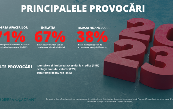 Barometru Sierra Quadrant: Economia va evolua pe o gheaţă extrem de subţire în 2023