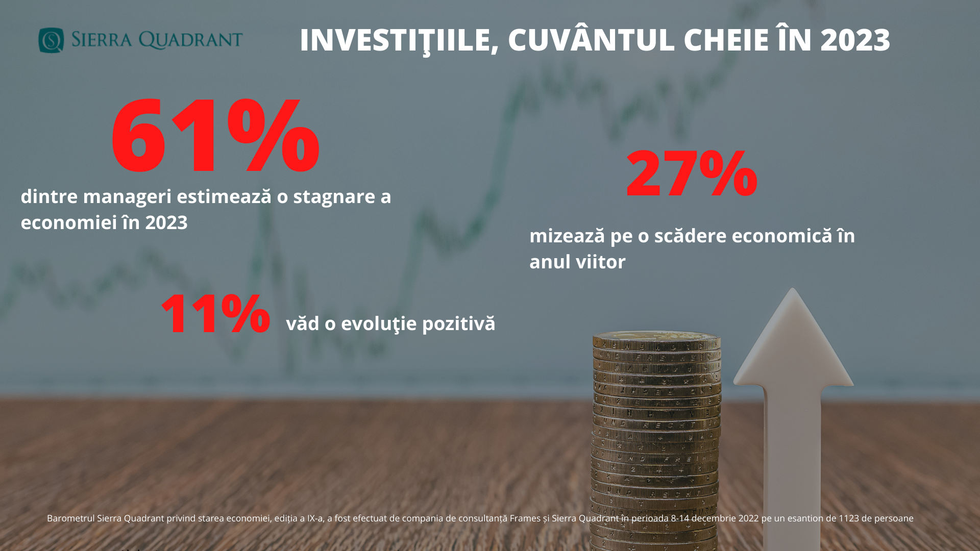 Barometru Sierra Quadrant: Economia va evolua pe o gheaţă extrem de subţire în 2023 — Imagine 3