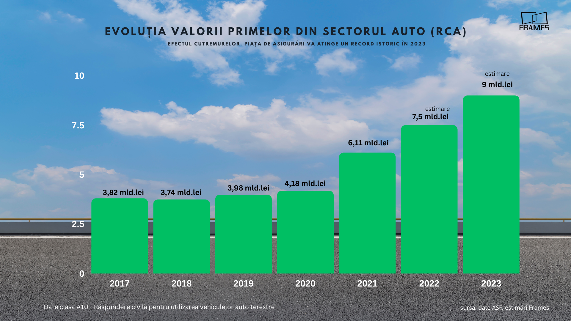Efectul cutremurelor. Piața de asigurări va atinge un record istoric în 2023 — Imagine 2