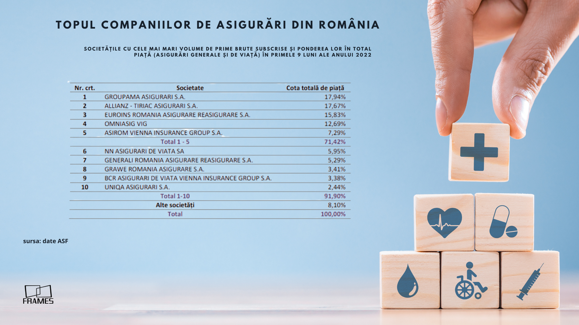 Efectul cutremurelor. Piața de asigurări va atinge un record istoric în 2023 — Imagine 3