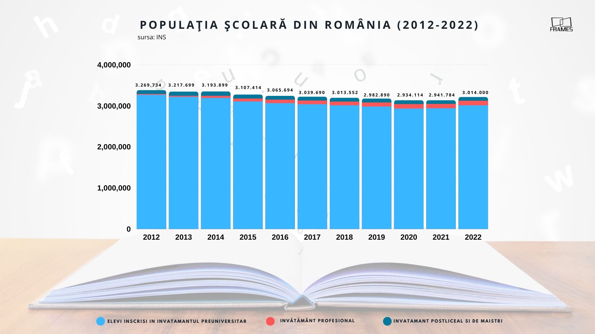 Studiu Frames: Şcoala românească trebuie să-și schimbe radical modul în care învață copiii — Imagine 10