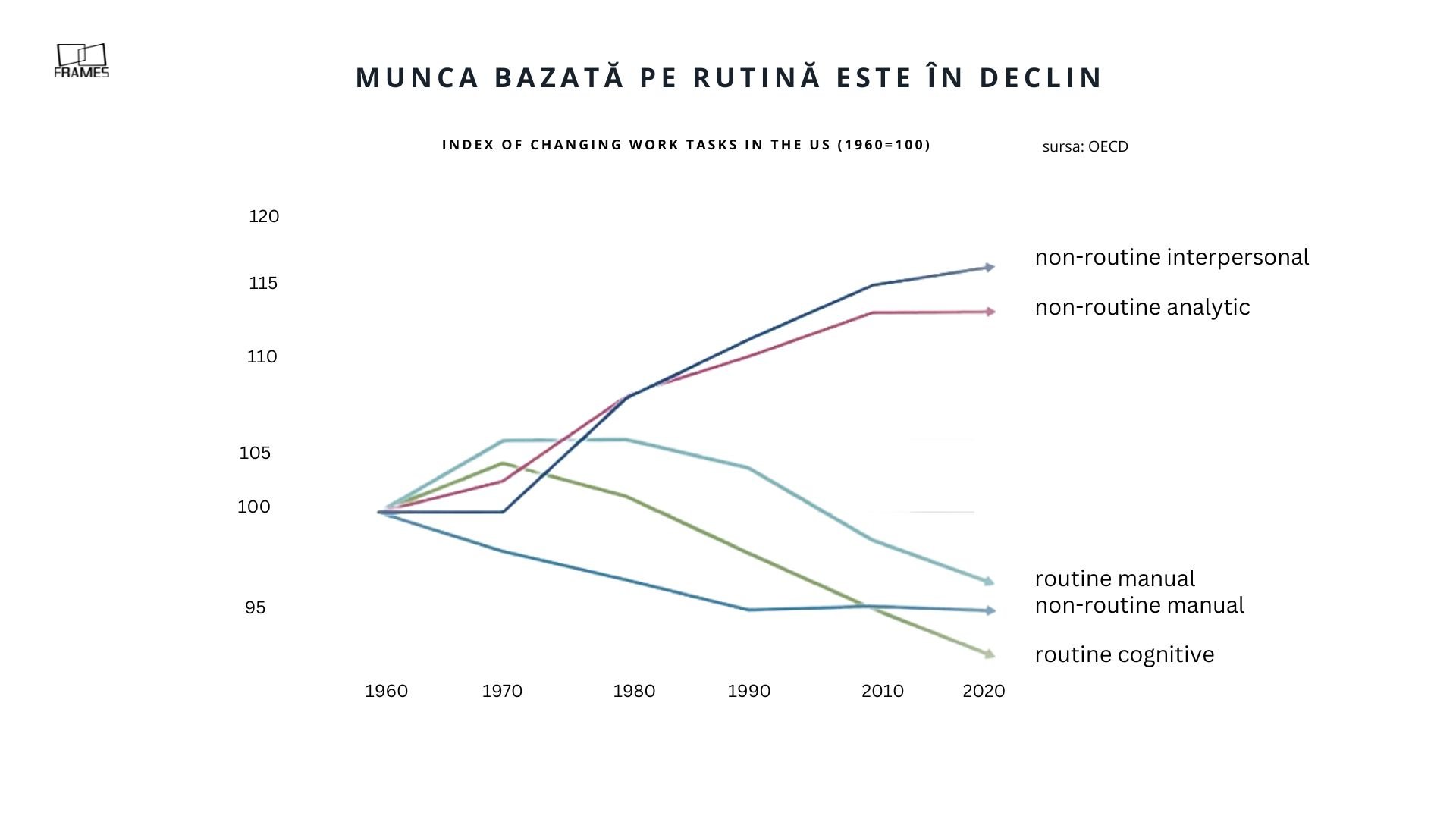 Studiu Frames: Şcoala românească trebuie să-și schimbe radical modul în care învață copiii — Imagine 4