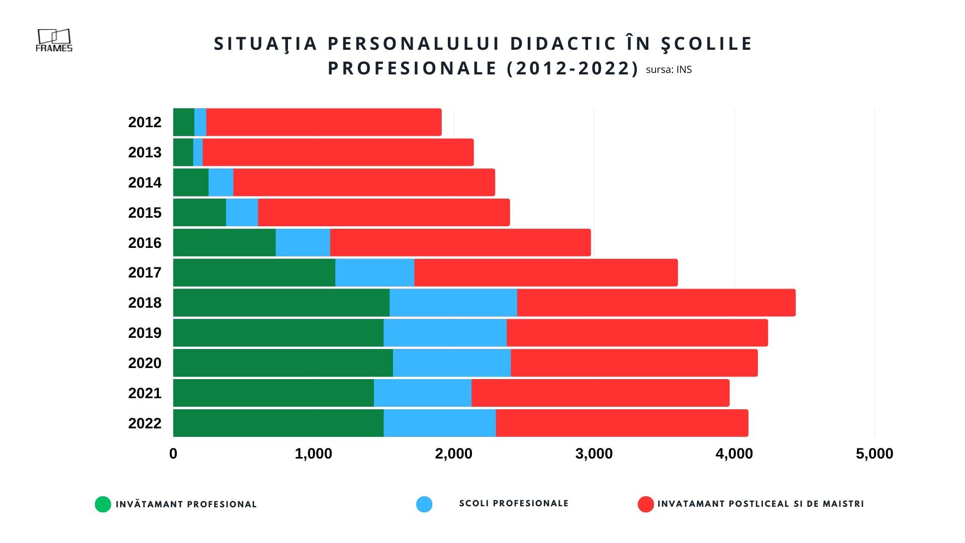 Studiu Frames: Şcoala românească trebuie să-și schimbe radical modul în care învață copiii — Imagine 9