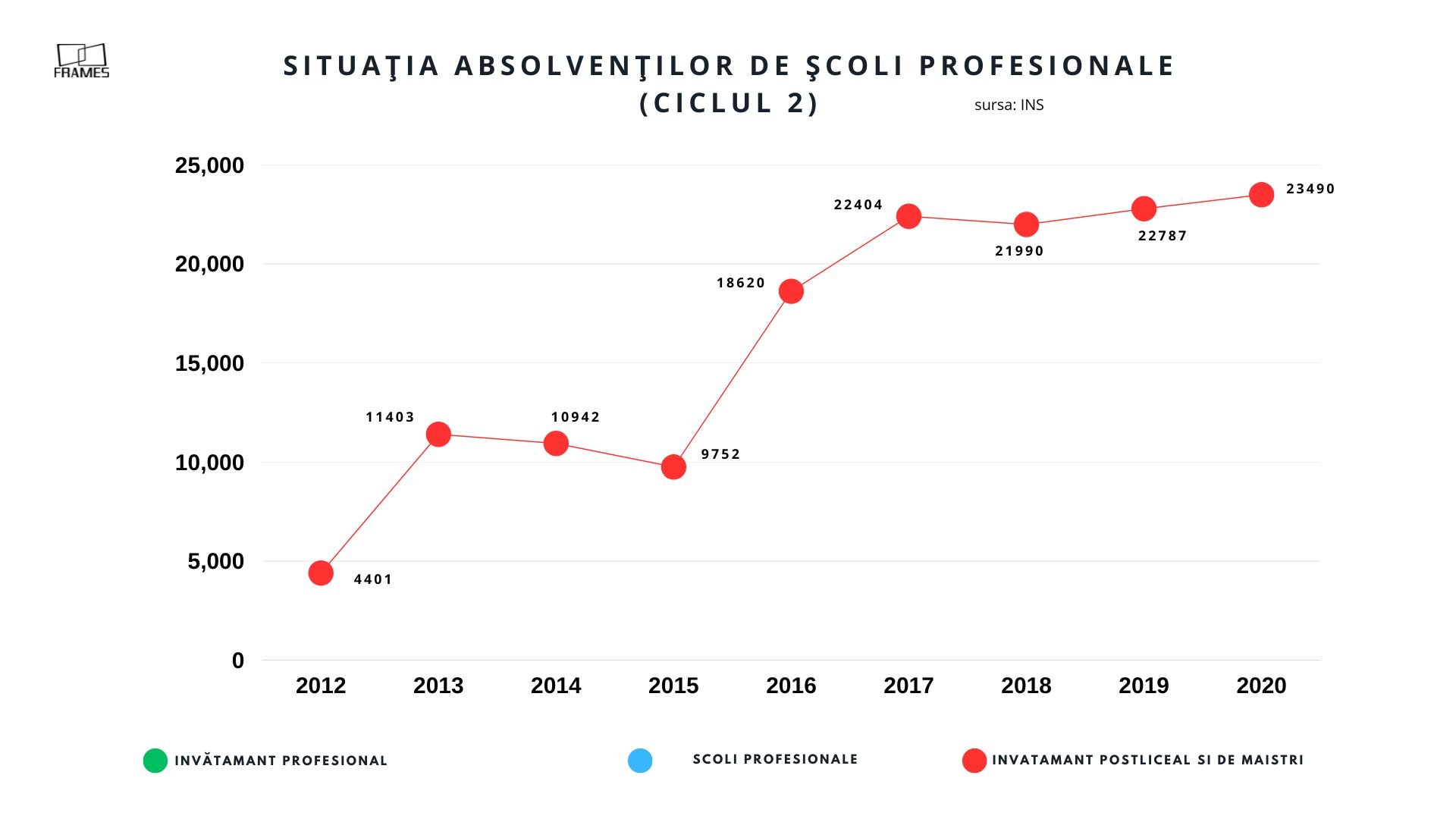 Studiu Frames: Şcoala românească trebuie să-și schimbe radical modul în care învață copiii — Imagine 8