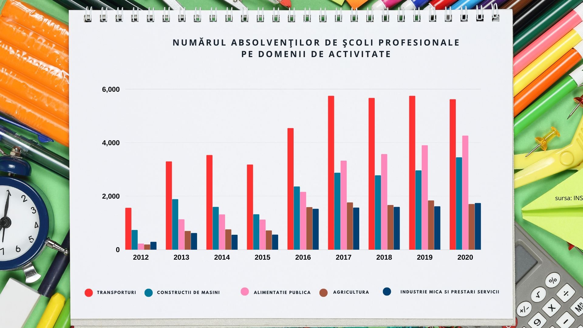 Studiu Frames: Şcoala românească trebuie să-și schimbe radical modul în care învață copiii — Imagine 7