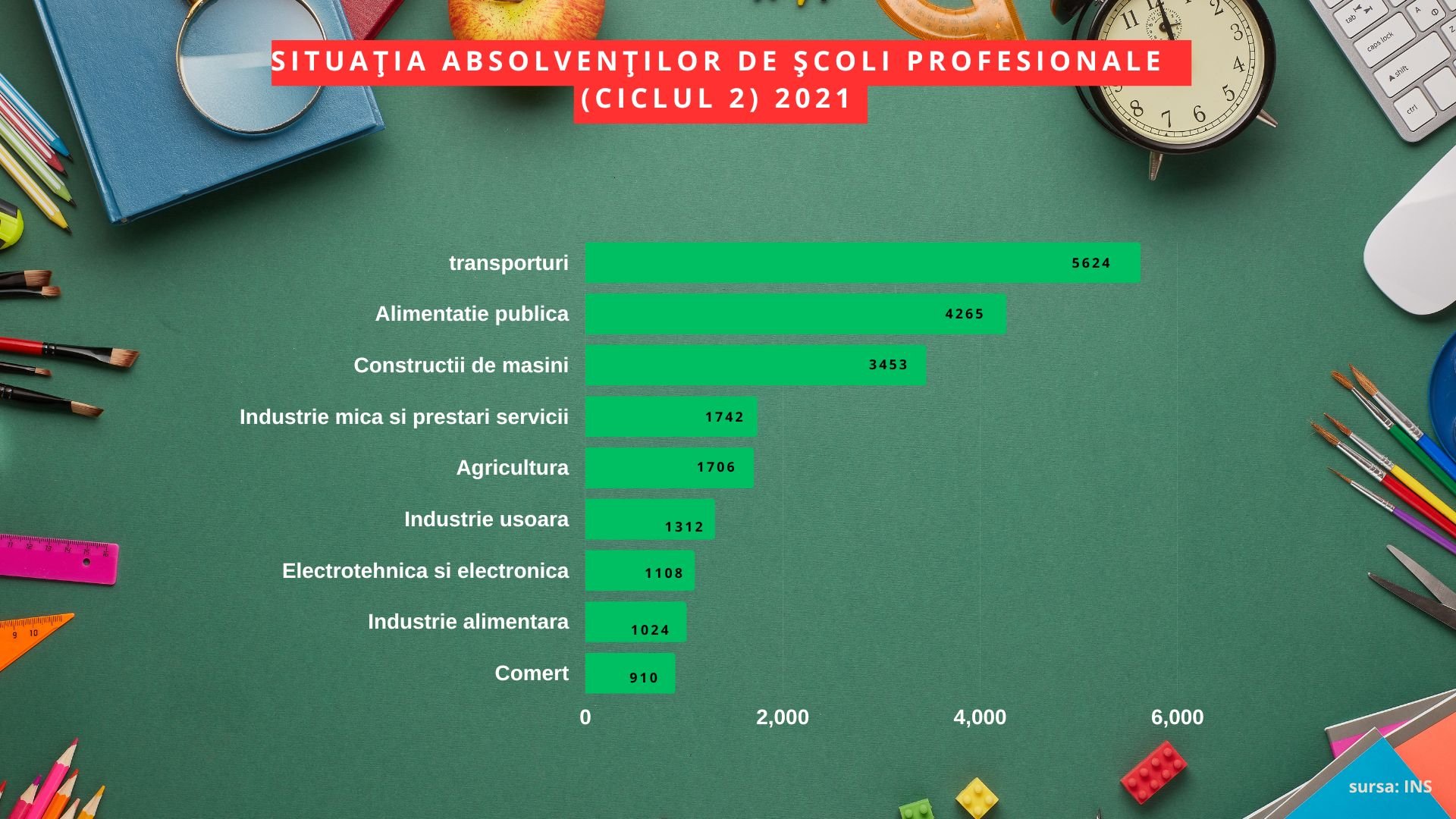 Studiu Frames: Şcoala românească trebuie să-și schimbe radical modul în care învață copiii — Imagine 6