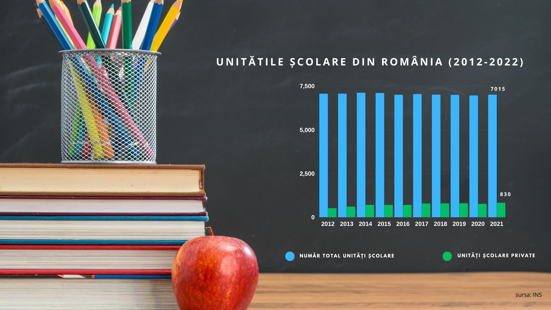 Studiu Frames: Şcoala românească trebuie să-și schimbe radical modul în care învață copiii — Imagine 3