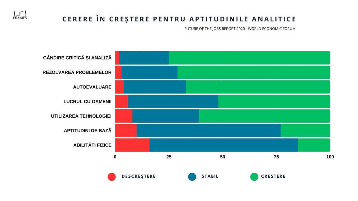 Studiu Frames: Şcoala românească trebuie să-și schimbe radical modul în care învață copiii