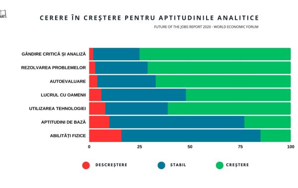 Studiu Frames: Şcoala românească trebuie să-și schimbe radical modul în care învață copiii