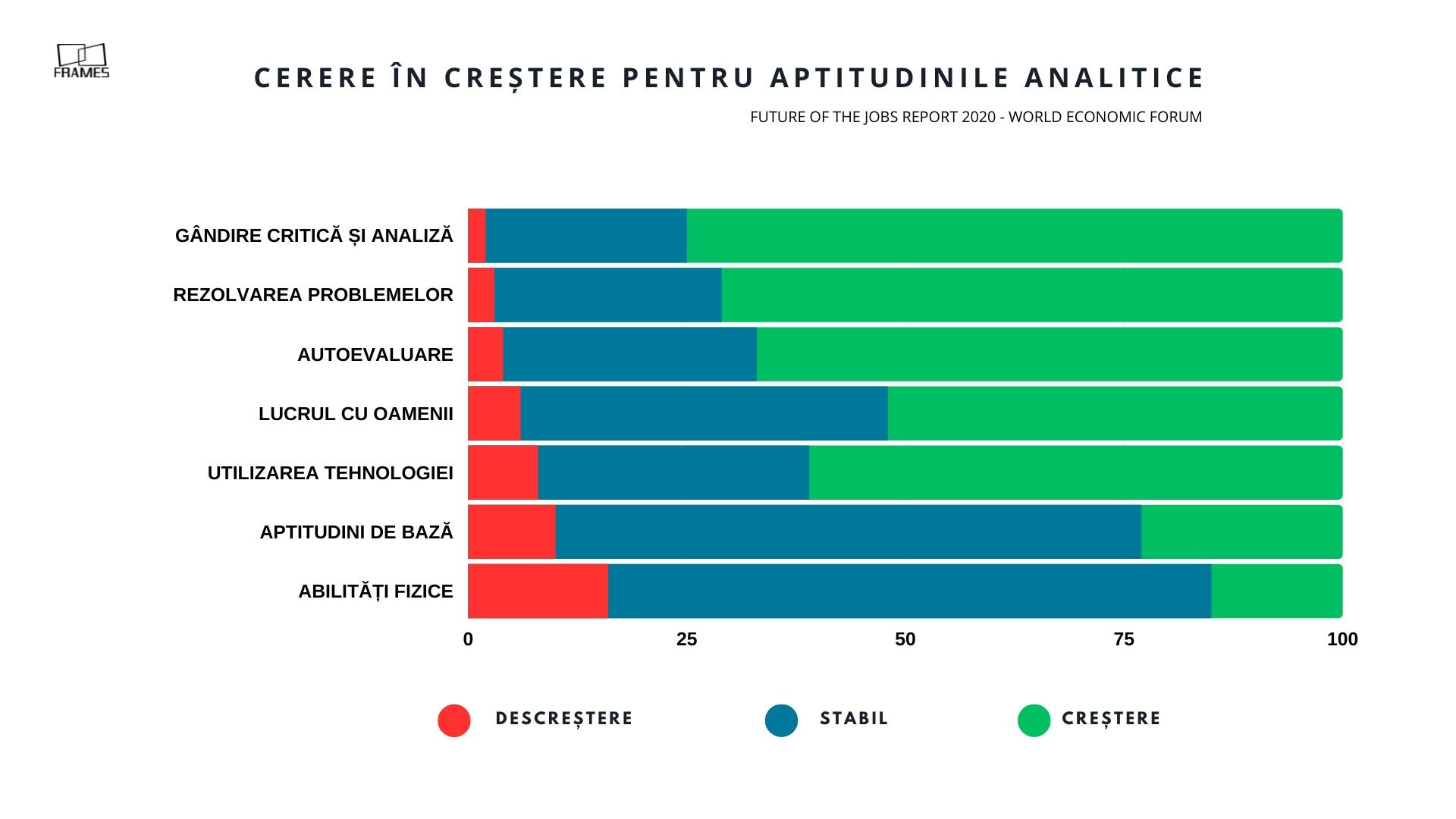 Studiu Frames: Şcoala românească trebuie să-și schimbe radical modul în care învață copiii