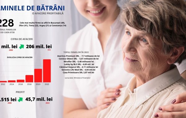 Analiză Frames. Cum au ajuns căminele de bătrâni o afacere de milioane