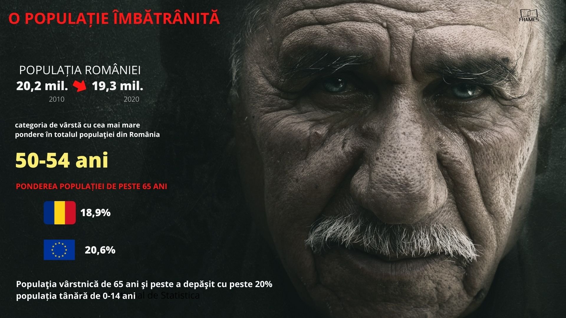 Analiză Frames. Cum au ajuns căminele de bătrâni o afacere de milioane — Imagine 2