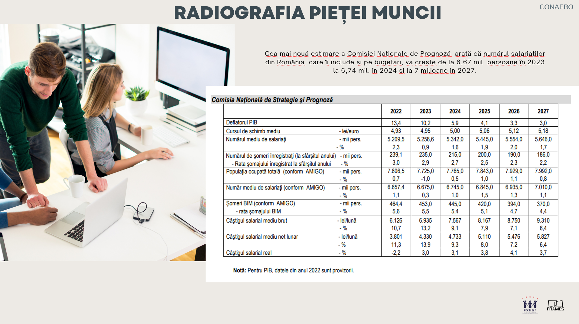 CONAF: 4 din 5 firme din România nu sunt consultate când statul crește taxele — Imagine 4