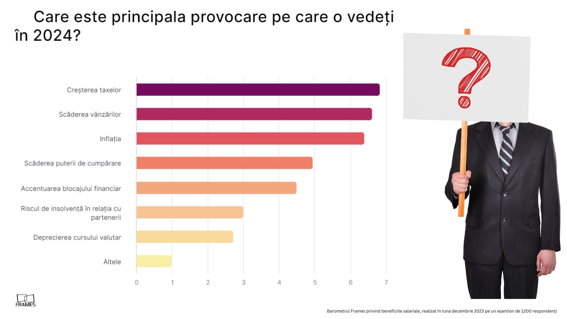 Barometru Frames: Cele mai multe firme vor acorda prime și tichete de Sărbători, pentru a-și fideliza angajații. Valoarea medie a bonusurilor, între 1.000 și 1.500 lei — Imagine 8