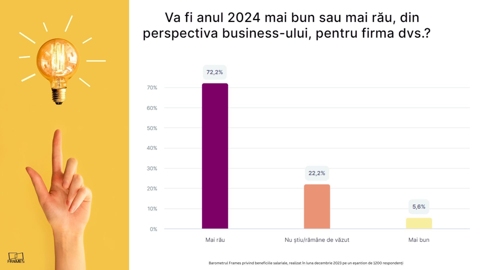 Barometru Frames: Cele mai multe firme vor acorda prime și tichete de Sărbători, pentru a-și fideliza angajații. Valoarea medie a bonusurilor, între 1.000 și 1.500 lei — Imagine 9