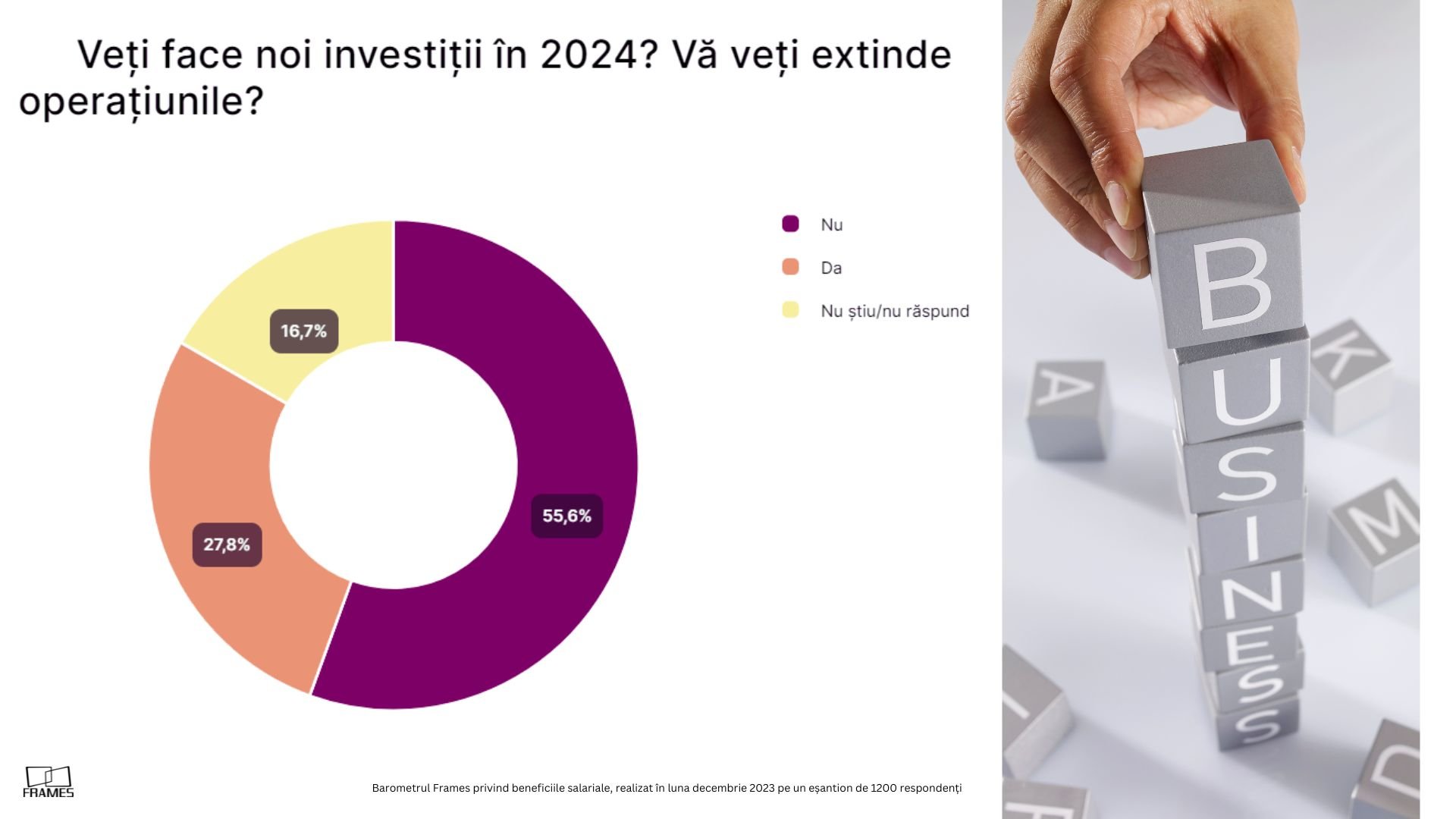 Barometru Frames: Cele mai multe firme vor acorda prime și tichete de Sărbători, pentru a-și fideliza angajații. Valoarea medie a bonusurilor, între 1.000 și 1.500 lei — Imagine 10