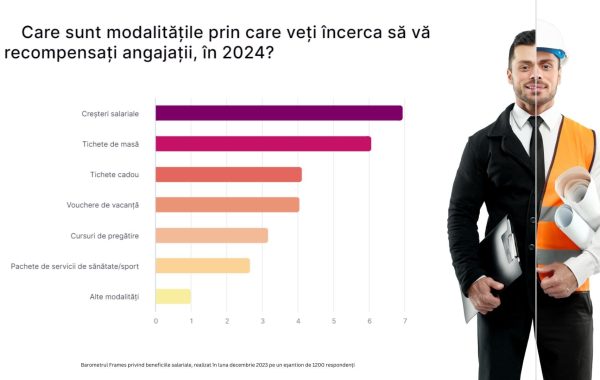 Barometru Frames: Cele mai multe firme vor acorda prime și tichete de Sărbători, pentru a-și fideliza angajații. Valoarea medie a bonusurilor, între 1.000 și 1.500 lei